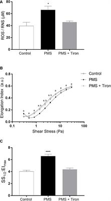 Shear Stress Ameliorates Superoxide Impairment to Erythrocyte Deformability With Concurrent Nitric Oxide Synthase Activation